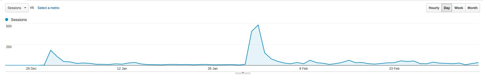 BookStack Traffic