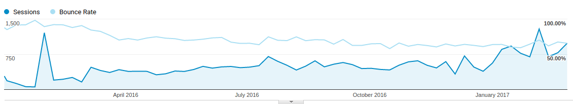 BookStack Site Growth Analytics
