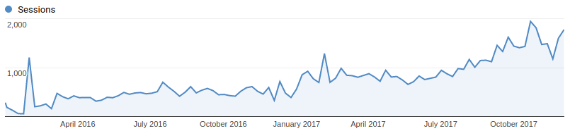 Google Analytics 2017 Website Growth