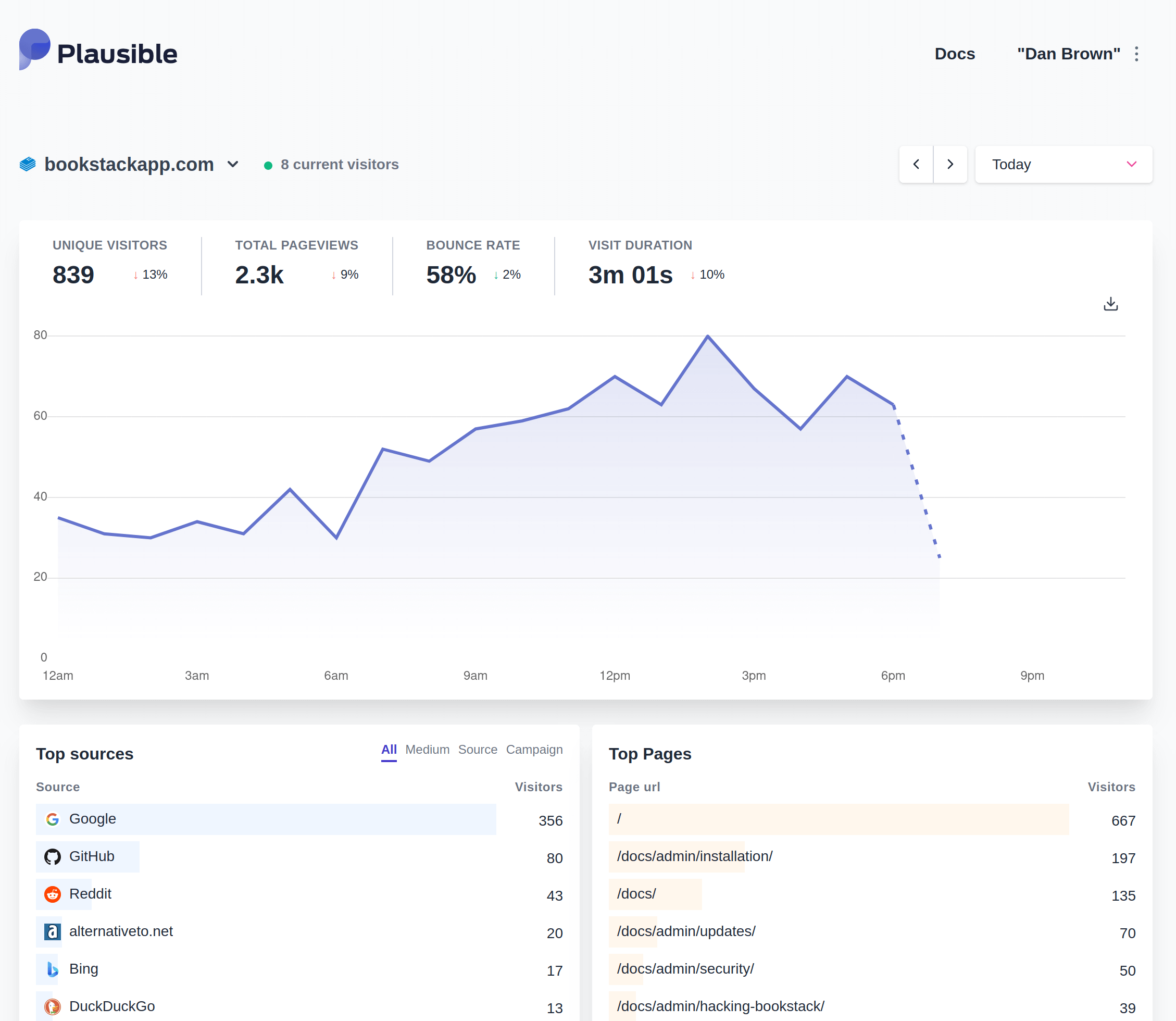 Plausible BookStack Site Analytics