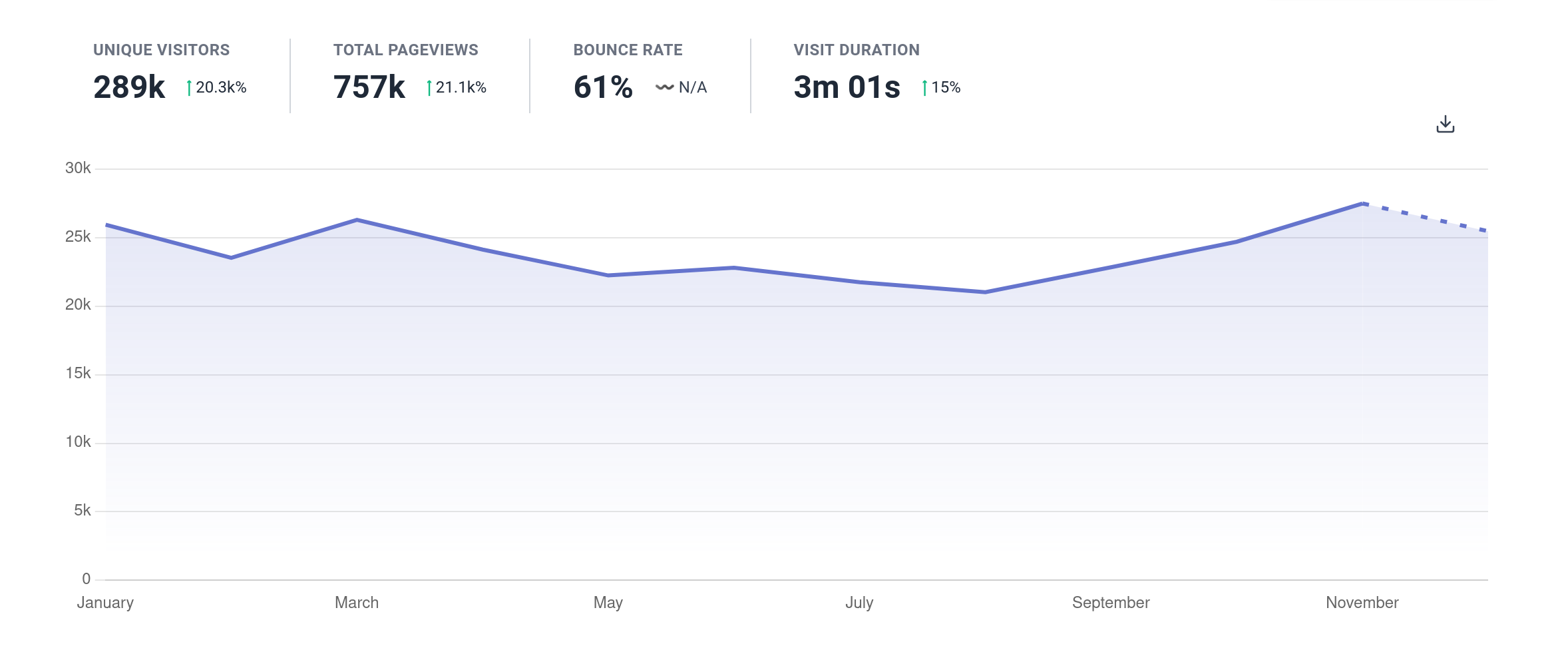 Website analytics for 2021