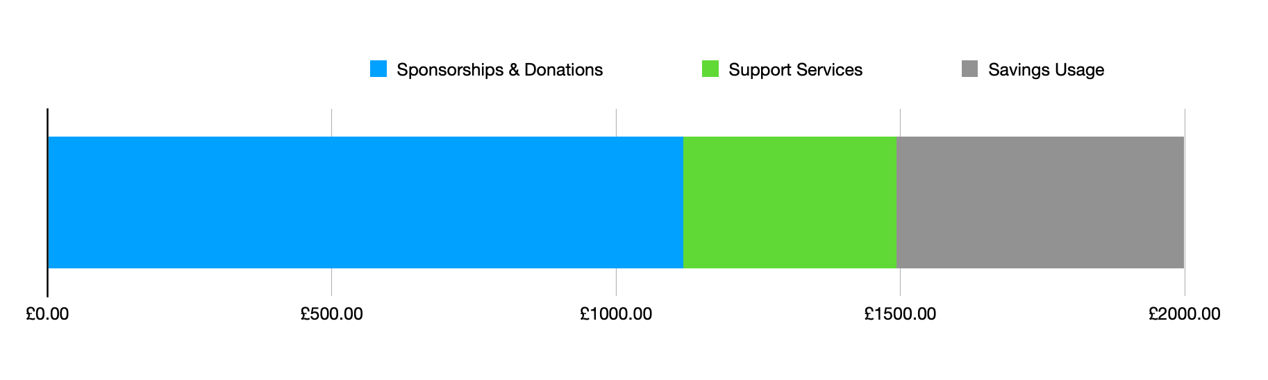 BookStack work income overview