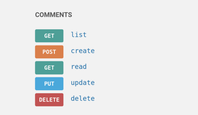 Cropped view of the BookStack API docs page sidebar, showing the heading “Comments” with GET - list, POST - create, GET - read, PUT - update and DELETE - delete listed under it, reflecting the available API endpoints for comments