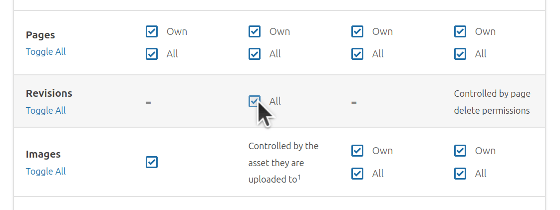 Permissions table with checkboxes for Pages, Revisions, and Images rows, showing a cursor clicking the ‘All’ checkbox under the Revisions row.