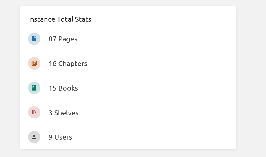 Instance total stats card listing 87 pages, 16 chapters, 15 books, 3 shelves and 9 users with icons